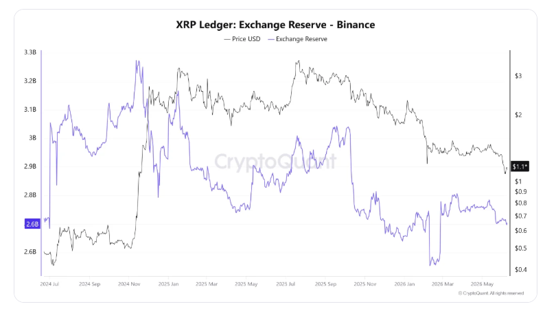 Источник: Cryptoquant