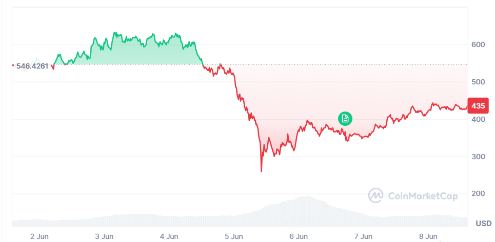 Источник: CoinMarkerCap
