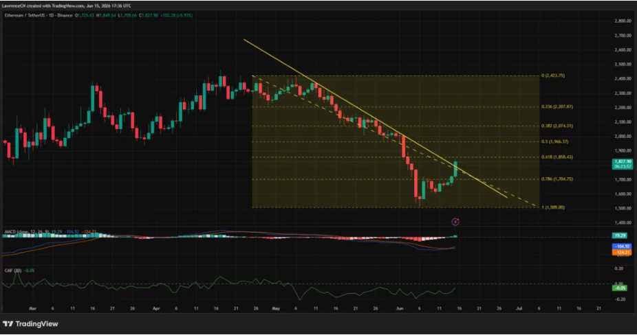 Источник: TradingView