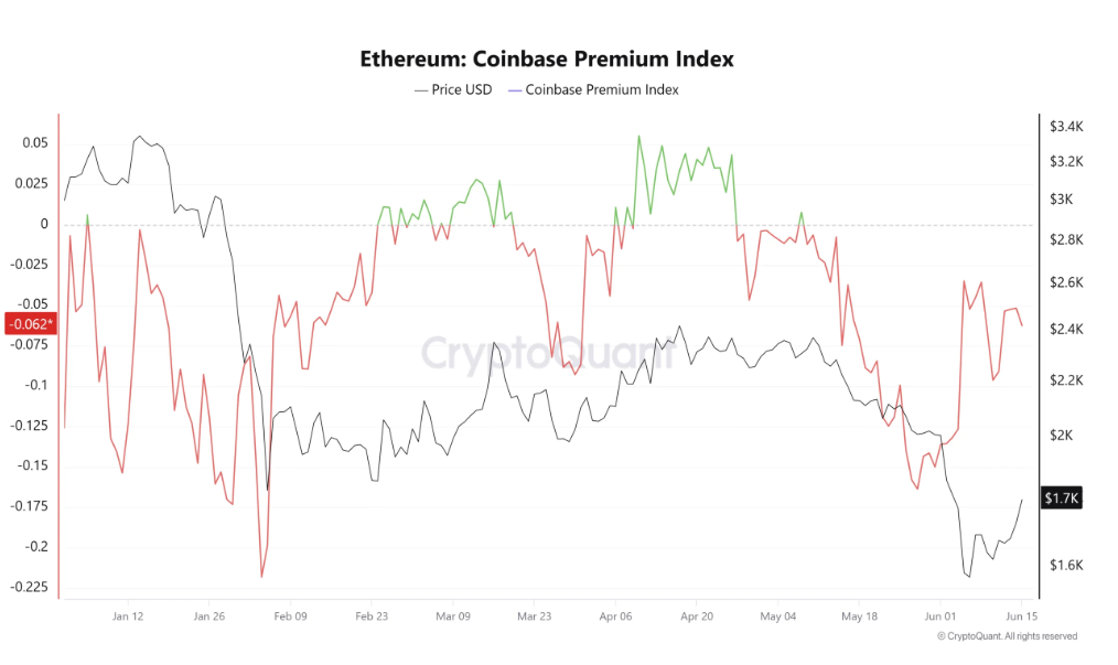 Источник: CryptoQuant