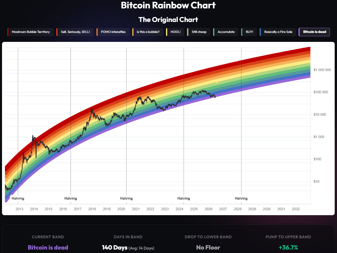 Источник: Blockchaincenter