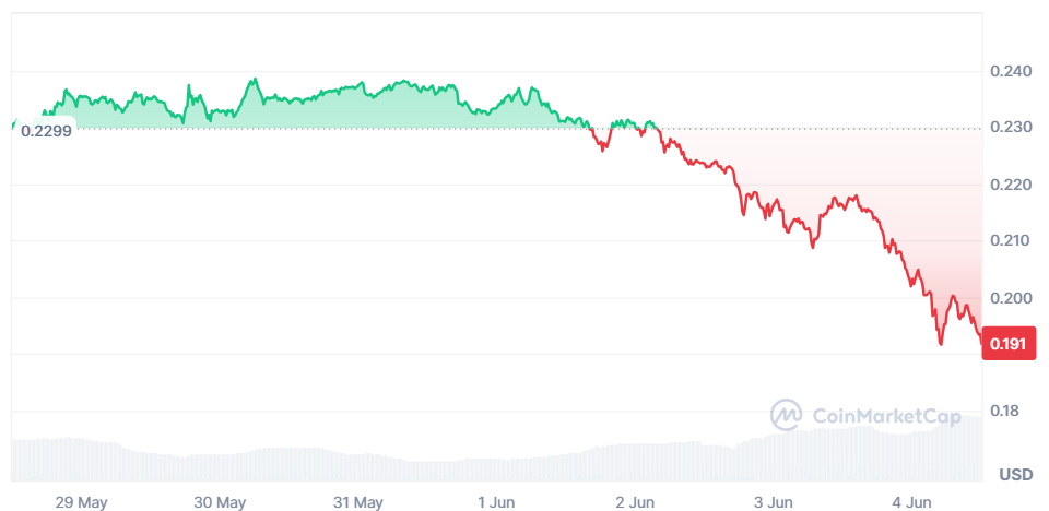 Источник: CoinMarketCap
