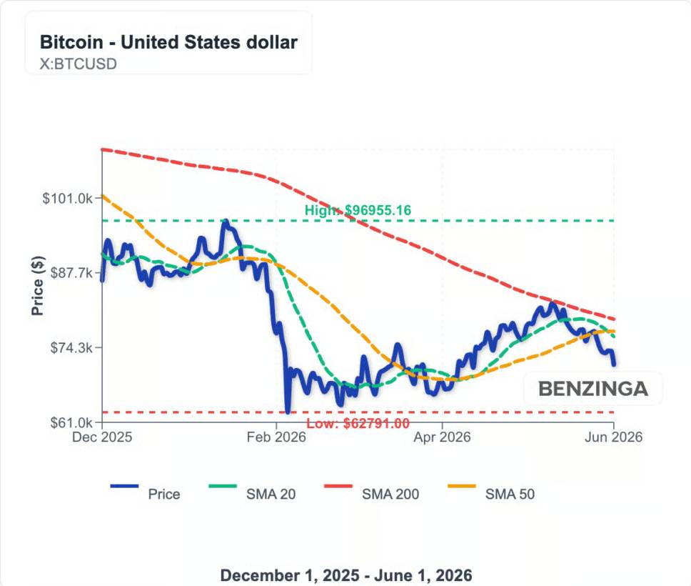 bitcn