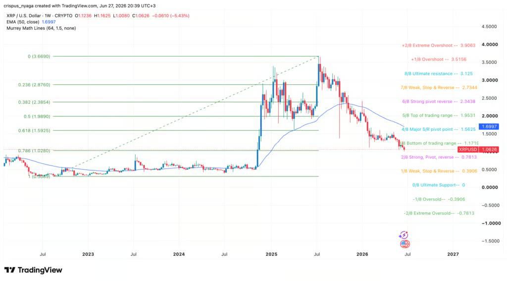 Источник: TradingView